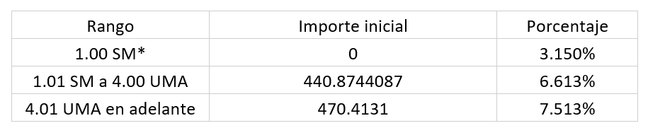 ZONA FRONTERIZA INFONAVIT 